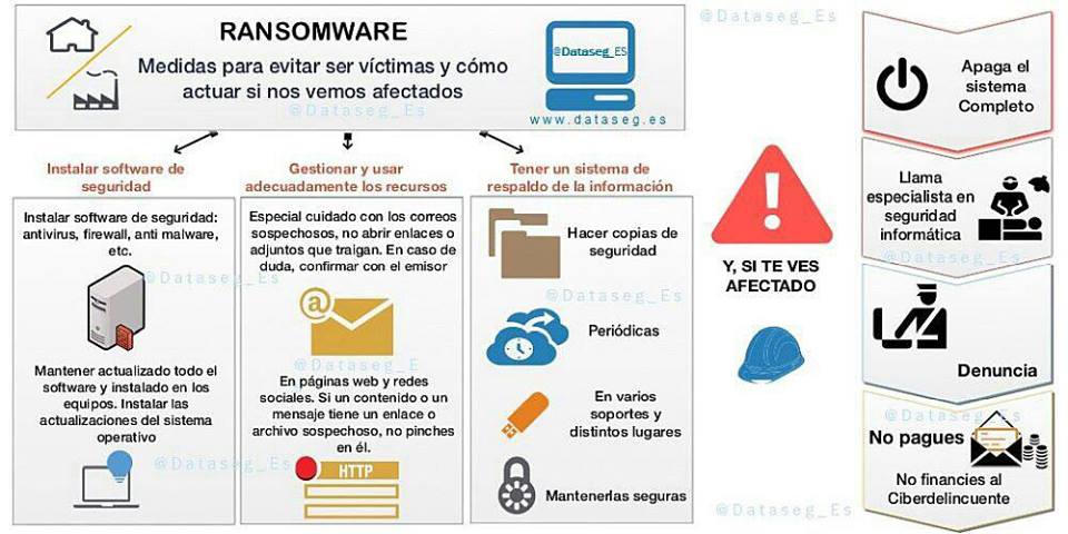 Medidas para evitar rasomware